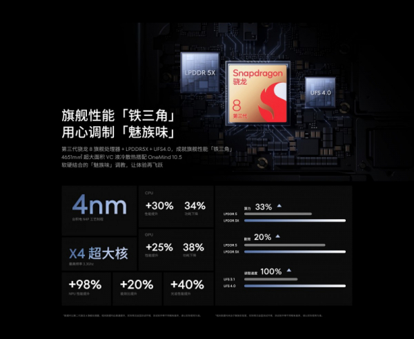 Meizu представила последний смартфон — 6,79-дюймовый флагман Meizu 21 Pro с ИИ-возможностями