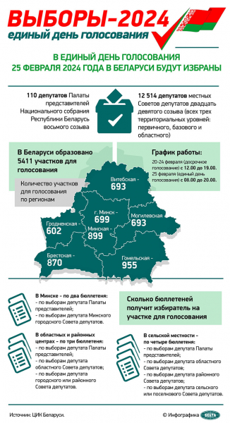 Пархомчик: депутат - это в первую очередь патриот и человек, близкий к народу 3