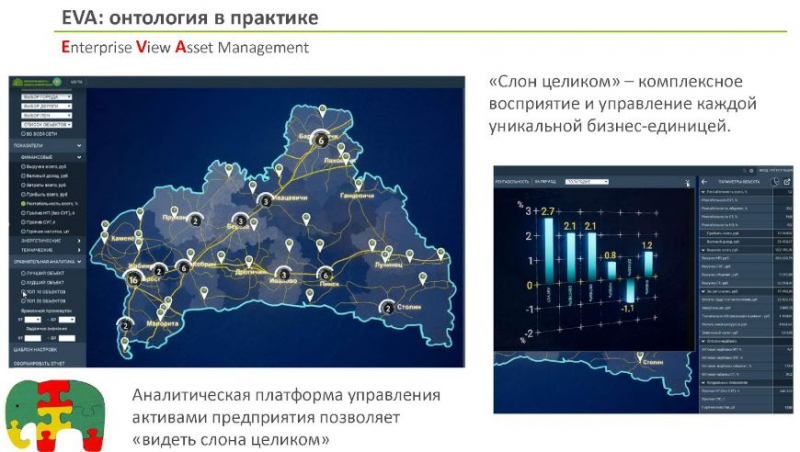 "Белоруснефть-Нефтехимпроект" предлагает лучшее решение по комплексной цифровизации промпредприятий  3