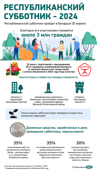 Более 80 памятных мест благоустроят профсоюзы во время республиканского субботника 3