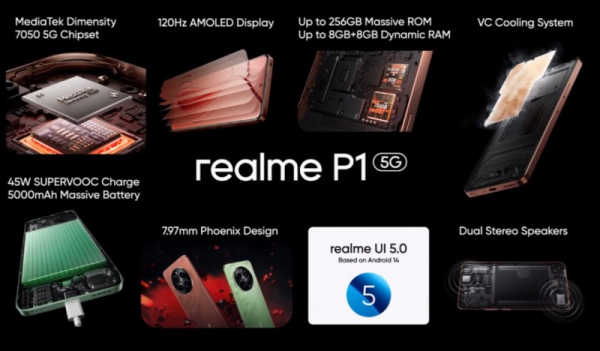Представлены Realme P1 и P1 Pro — смартфоны среднего уровня с AMOLED-дисплеями и 50-Мп камерами