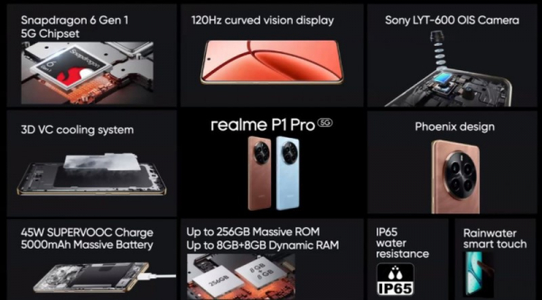 Представлены Realme P1 и P1 Pro — смартфоны среднего уровня с AMOLED-дисплеями и 50-Мп камерами