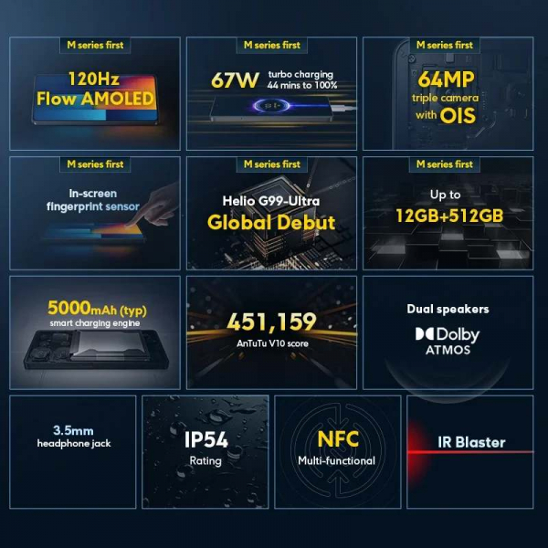 Смартфоны Poco X6 Pro, Poco M6 Pro и Poco X6 предлагают высокую производительность и привлекательный дизайн