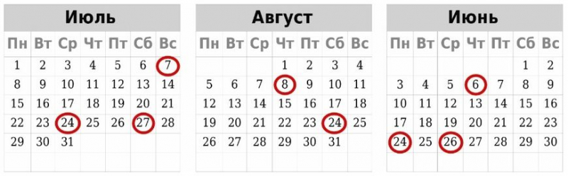 Выбор идеальной даты для свадьбы в 2024 году - создайте незабываемое торжество