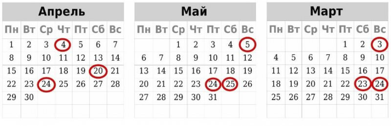 Выбор идеальной даты для свадьбы в 2024 году - создайте незабываемое торжество
