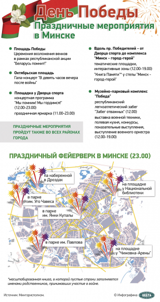 Белорусы рассказали, как обычно проводят 9 Мая