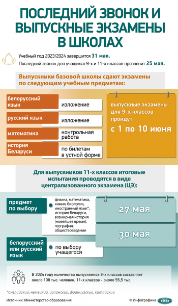 Около 2,6 тыс. лучших выпускников страны приглашены на республиканский "Последний звонок" в Брест 3